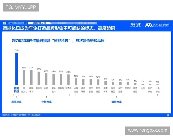数据分析揭示Instagram在品牌推广中的强大影响力与表现趋势